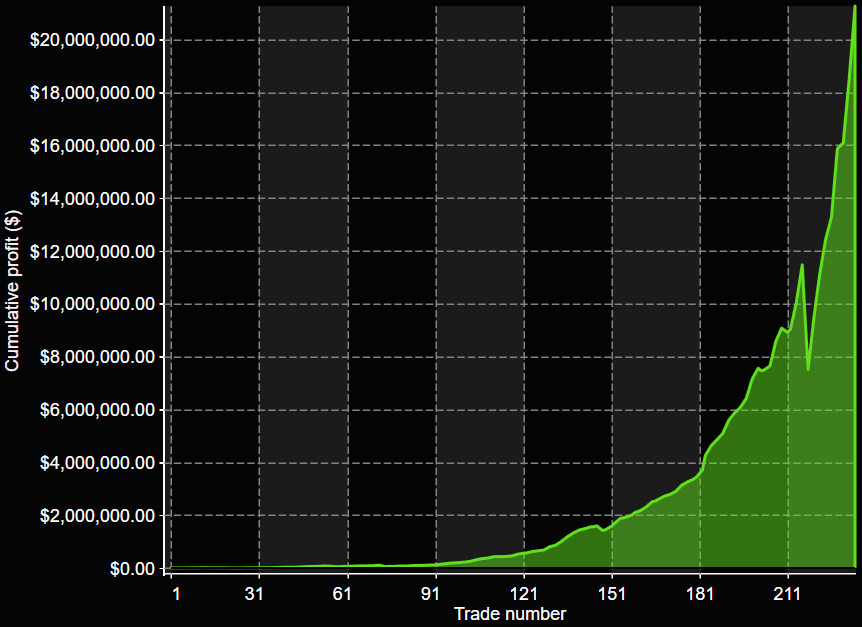 RD3hp compound
